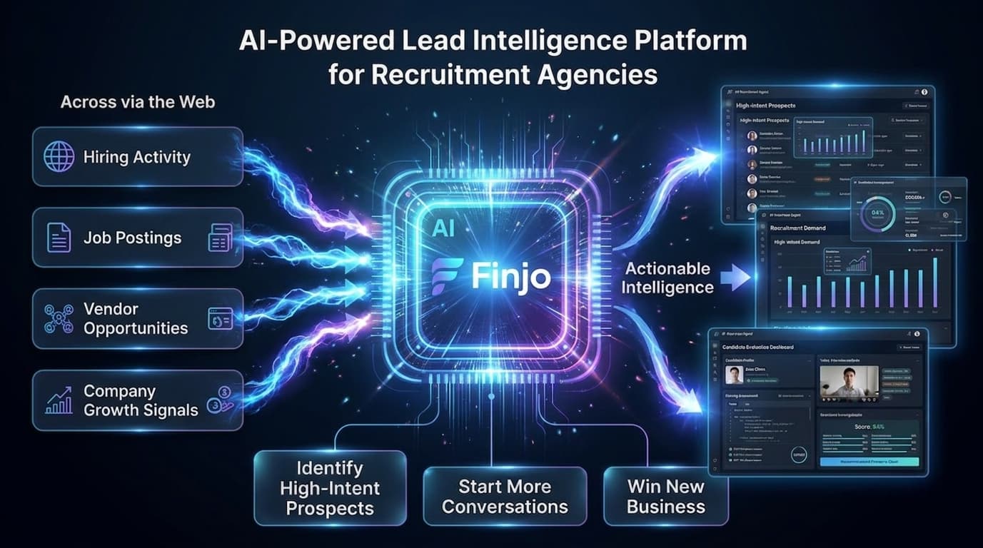 Finjo Leads dashboard showing AI-powered lead generation